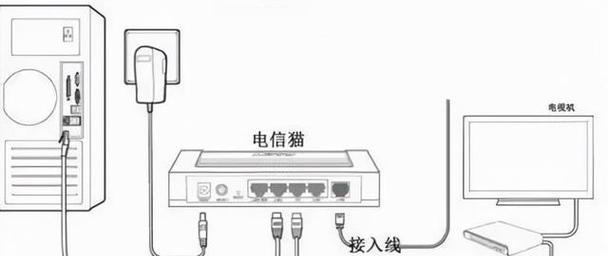 机顶盒被运营商屏蔽了怎么办？如何解除屏蔽？