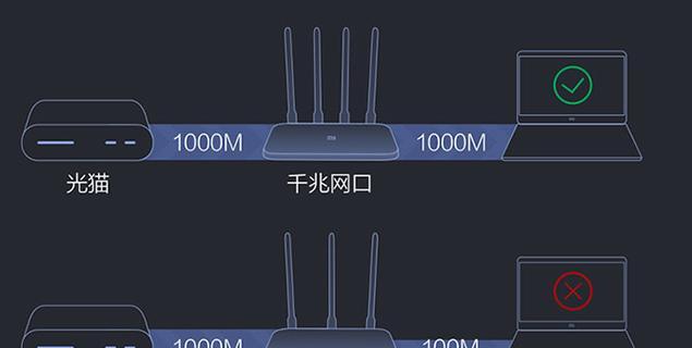 小米路由器有线设置步骤是什么？