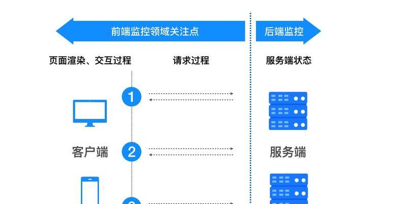 服务器上删除网页的具体步骤是什么？