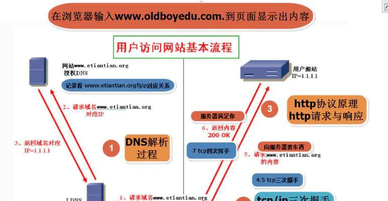 服务器上删除网页的具体步骤是什么？