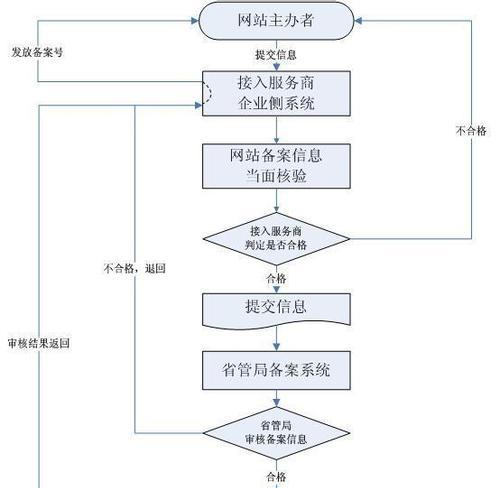 服务器上删除网页的具体步骤是什么？