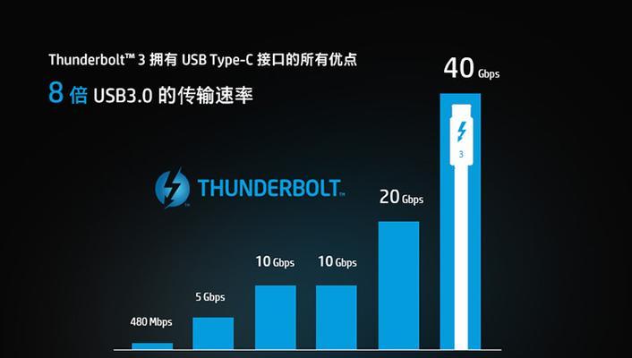 雷电头移动硬盘性能如何？使用中可能遇到哪些问题？