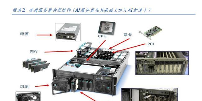 公司设备服务器的作用是什么？如何管理和维护服务器？