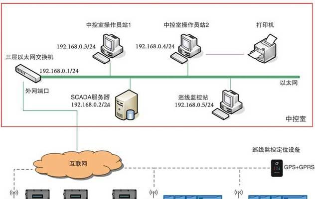 公司设备服务器的作用是什么？如何管理和维护服务器？