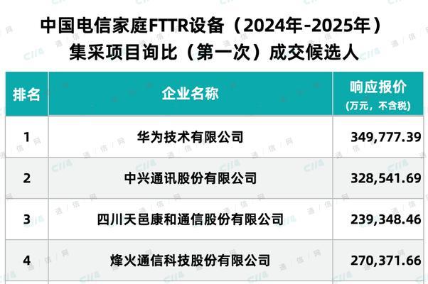 中兴FTTR设备如何设置成路由器？转换步骤是什么？