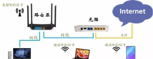 中兴FTTR设备如何设置成路由器？转换步骤是什么？