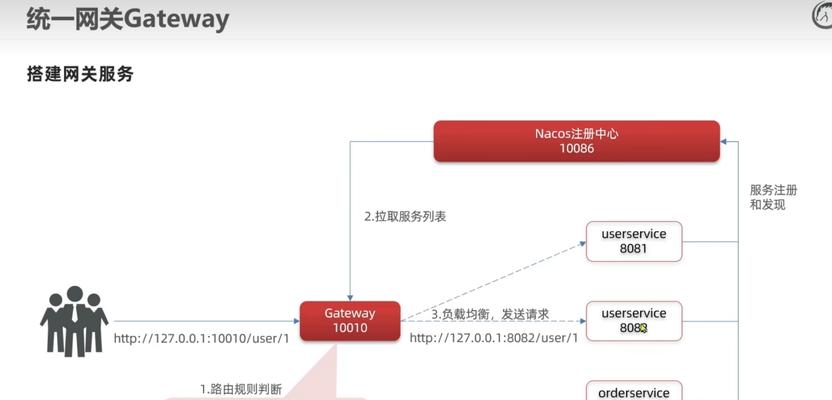 网关添加网址的步骤是什么？