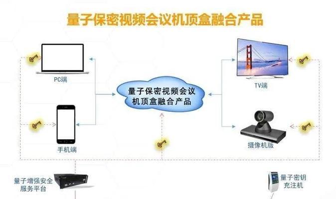 非三大运营商机顶盒连接方法是什么？