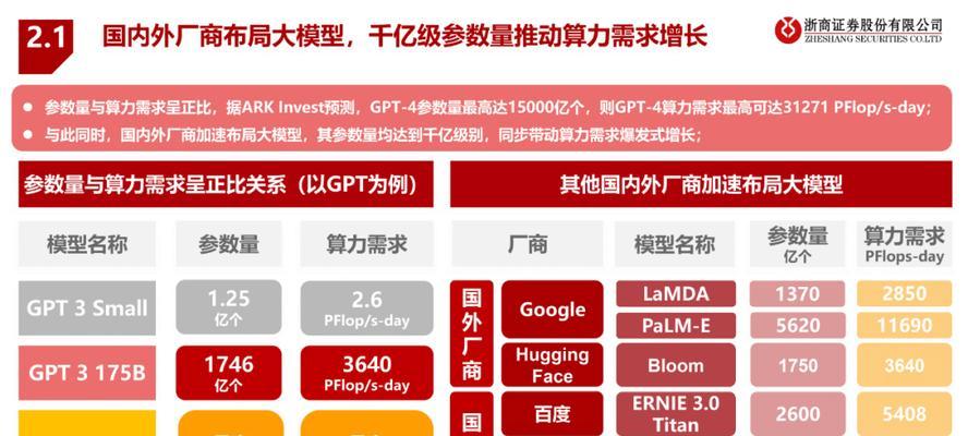 大模型计算服务器如何使用？有哪些常见问题？