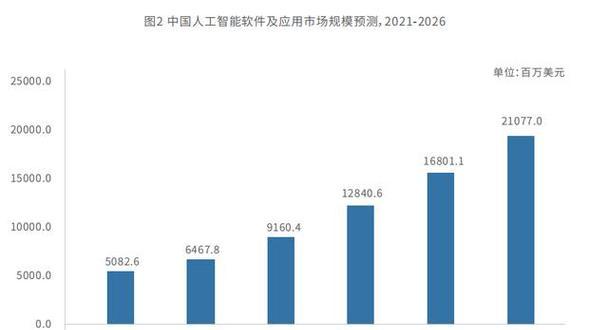 大模型计算服务器如何使用？有哪些常见问题？