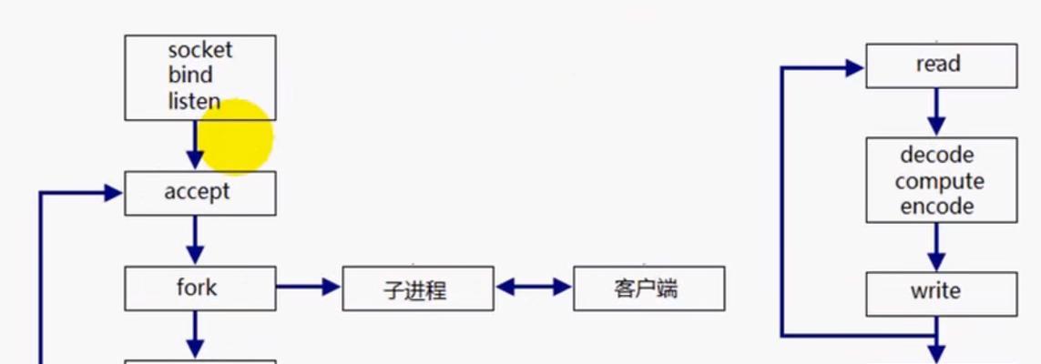 大模型计算服务器如何使用？有哪些常见问题？