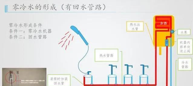 帅康热水器零冷水使用方法是什么？