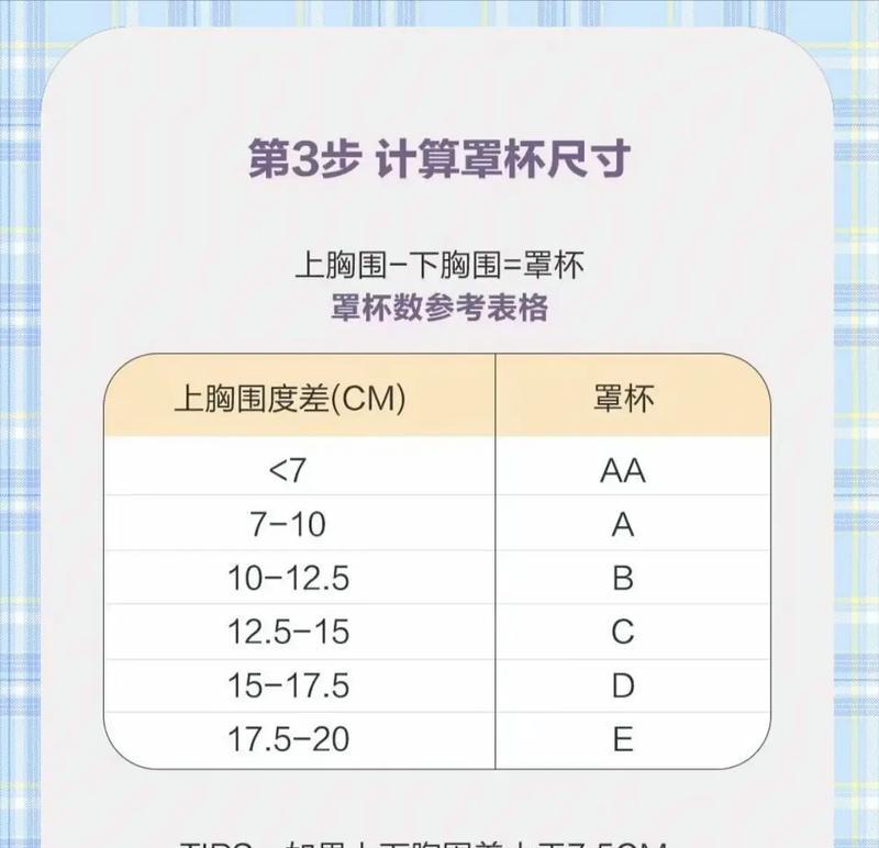 苹果手机测胸围准确吗？需要哪些工具配合？