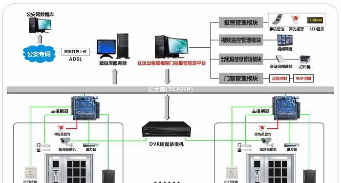 安防监控视频报警如何解除？解除报警的正确步骤是什么？