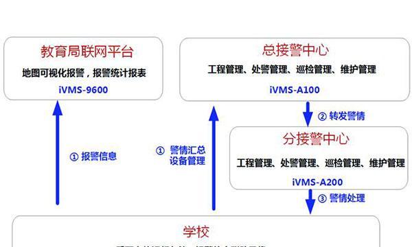安防监控视频报警如何解除？解除报警的正确步骤是什么？