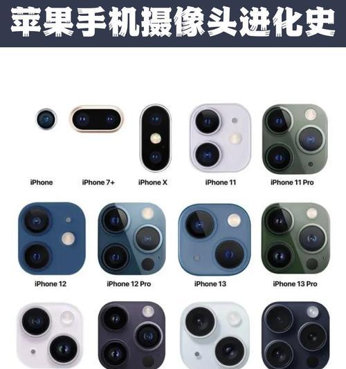 手机摄像头拍照效果差的原因是什么？