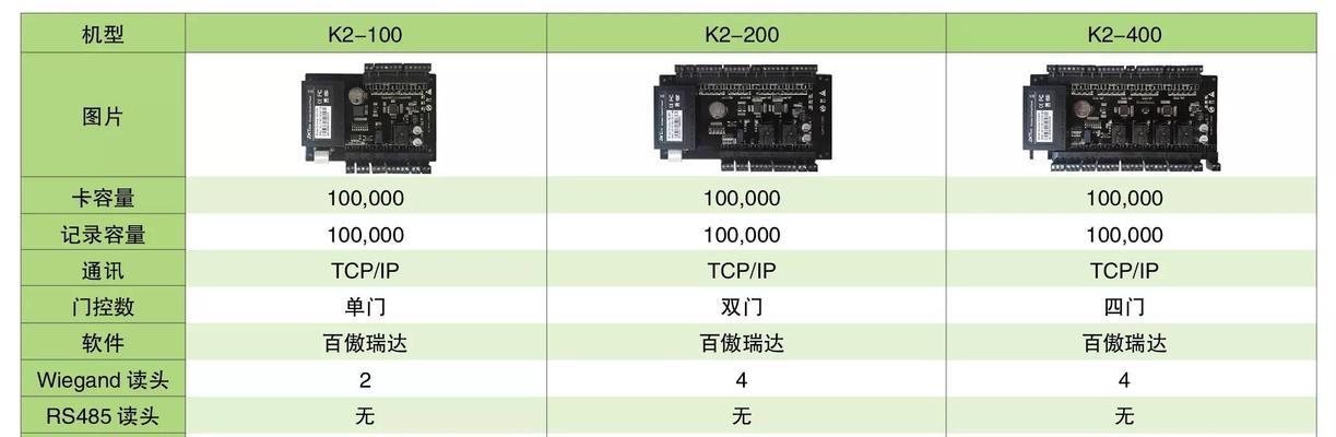 家用网关中控安装流程是什么？
