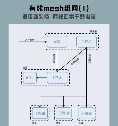 电力组网子母路由器的适用场景是什么？
