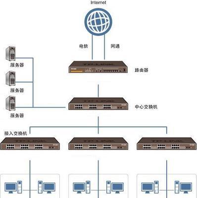 服务器装配机的正确步骤是什么？