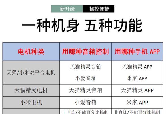 米家怎么关联小度音箱？操作步骤是什么？