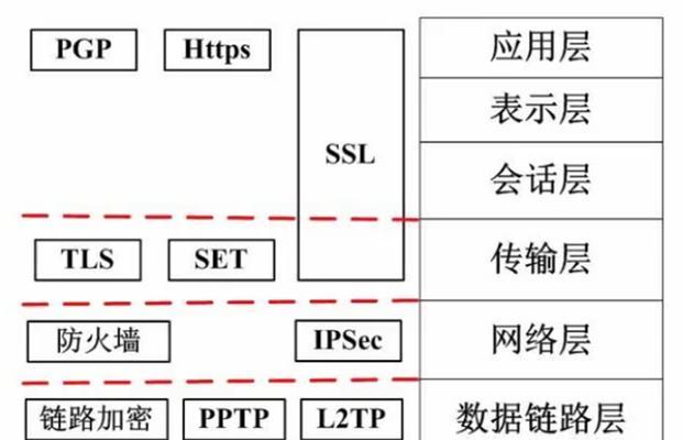 宽带服务器访问方法？远程访问时如何保证安全性？