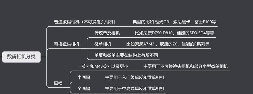 深度相机镜头模式选择技巧是什么？