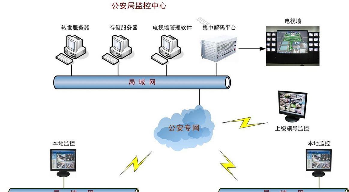 监控弱电安防对讲接线需要注意什么？
