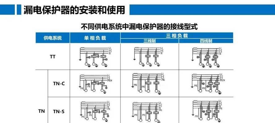 服务器外部接地的类型是什么？