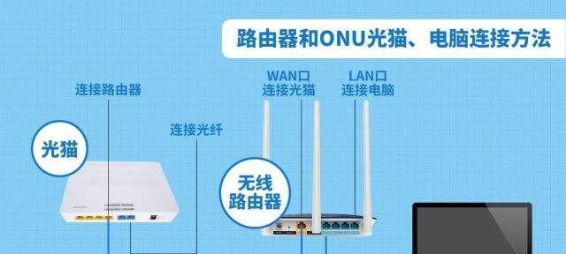 北流电信路由器怎么样？性能稳定吗？