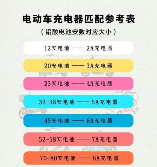 电车充电器能给单独电池充电吗？充电时应注意哪些安全问题？