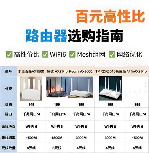 两个路由器并联连接方法及步骤？