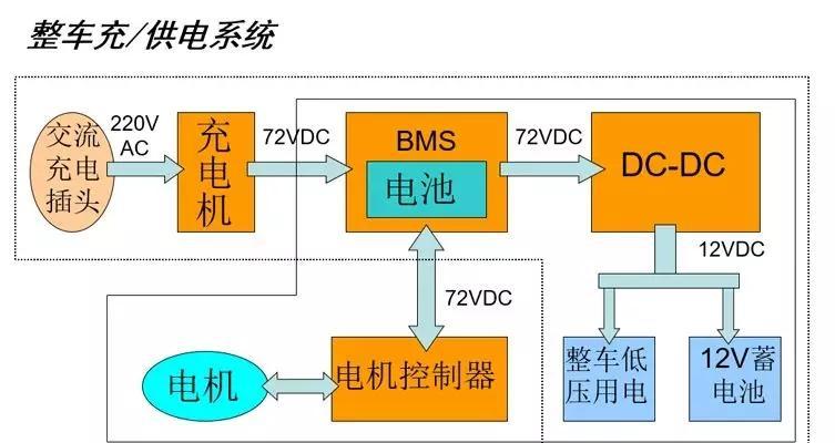 可调供电充电器的使用方法是什么？如何根据设备需求调整充电器输出？