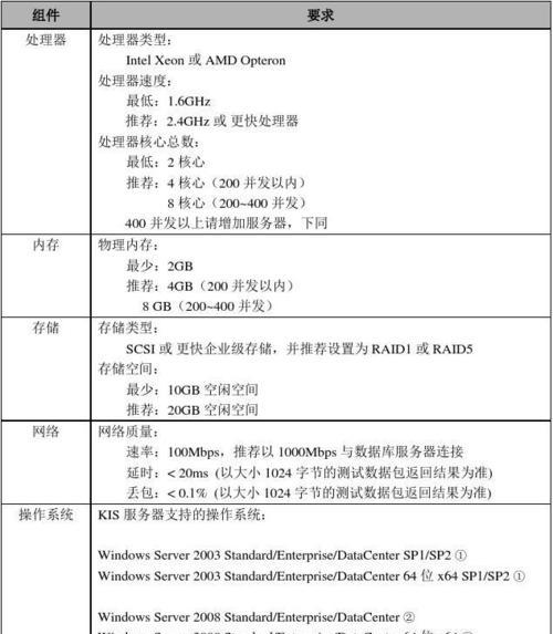 金蝶服务器系统如何启用？操作流程是怎样的？