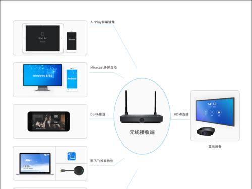 机顶盒投影怎么投屏？如何实现无线投屏功能？