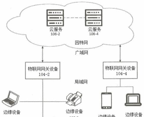 物联网关通讯失败的解决方法是什么？