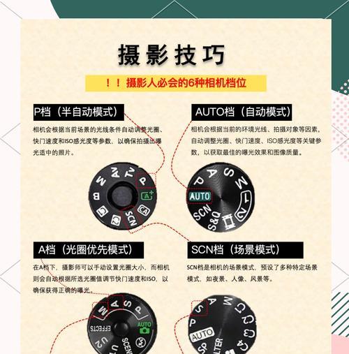拍民宿相机镜头设置技巧有哪些？