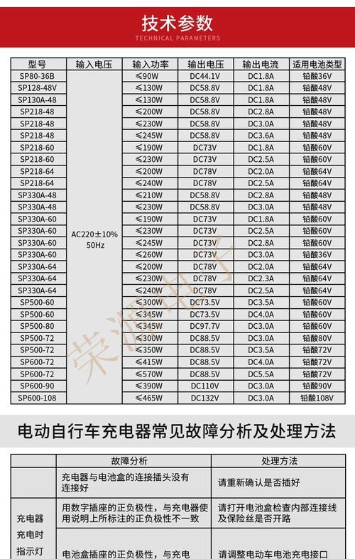 小圆圈孔充电器怎么充电？它与其他充电器有何不同？