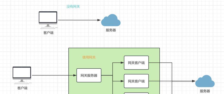 网关插线时需要注意什么？不留线会影响使用吗？