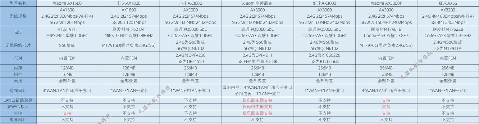 直播用路由器选择标准是什么？哪些路由器适合直播？