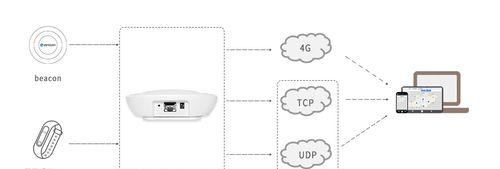 被覆盖状态网关如何进入？需要哪些步骤？