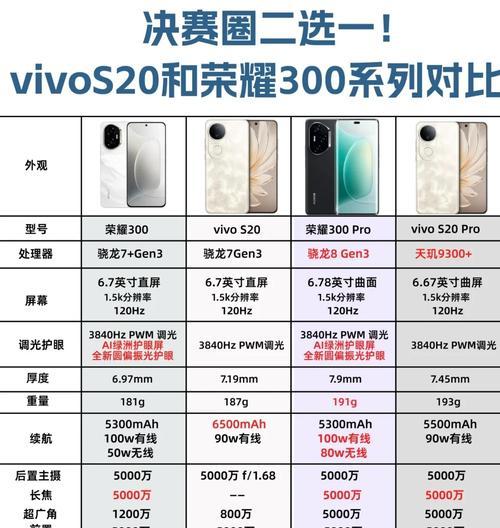 s20充电器功率是多少瓦？充电速度受哪些因素影响？