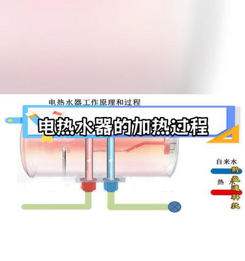 热水器发热器拆卸步骤是什么？