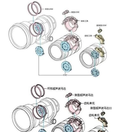 手机摄像头马达的名称及其作用是什么？