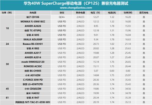 荣耀移动电源包充电慢的原因是什么？