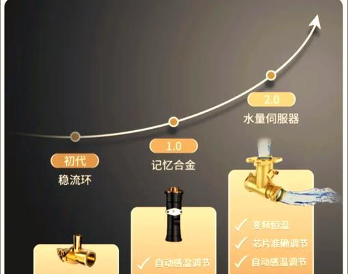 水压高导致燃气热水器温度不稳定的原因是什么？