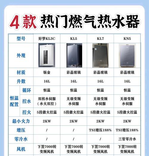 水压高导致燃气热水器温度不稳定的原因是什么？