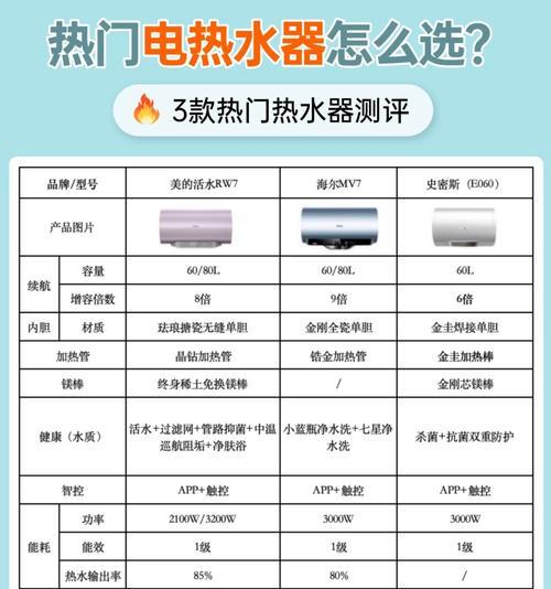 海尔热水器热水不足的原因是什么？