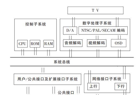 电视机顶盒线路布置方法是什么？