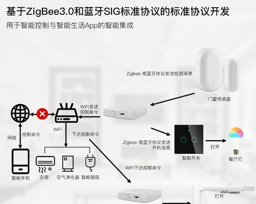 人脸门禁机如何连接网关？连接网关后能实现哪些功能？