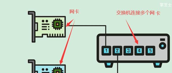 人脸门禁机如何连接网关？连接网关后能实现哪些功能？